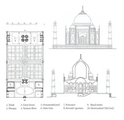 Taj Mahal Mughal architecture