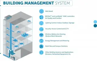 How architecture connects technology in modern world - design