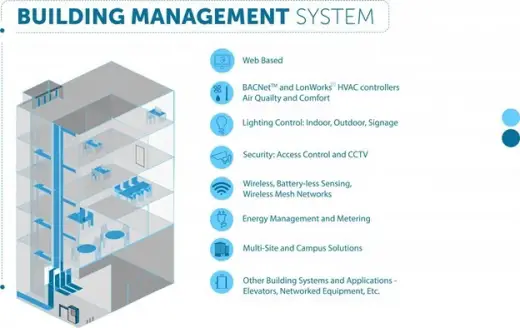 high-performance buildings