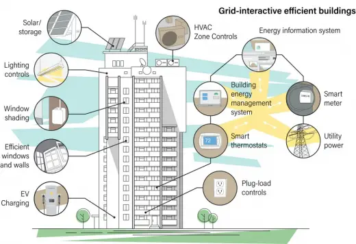 How architecture connects technology in modern world