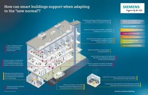 How architecture connects technology in modern world