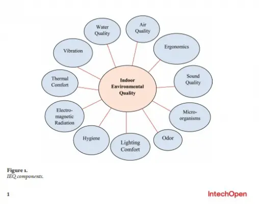 How architecture connects technology in modern world