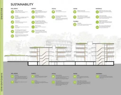 How architecture connects technology in modern world