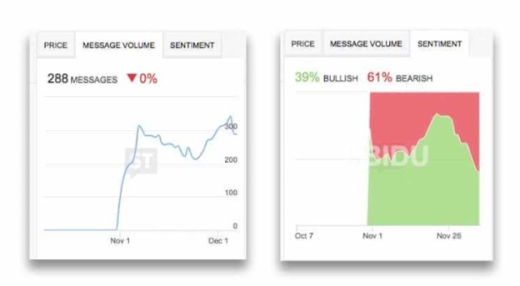 Stocktwits review 2021 advice