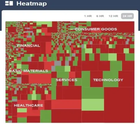 Stocktwits review 2021 tips