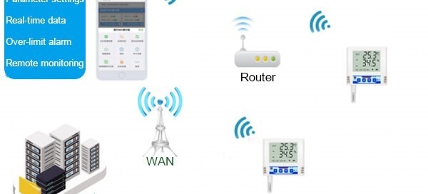 Best WiFi Temperature Monitoring Sensors