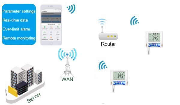 Best WiFi Temperature Monitoring Sensors - design