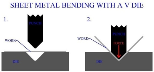 Sheet Metal Bending Techniques