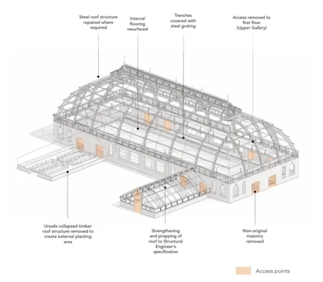 Springburn Winter Gardens Glasgow: Living Ruin